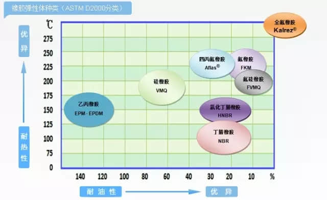 kalrez 全氟醚橡胶O型圈 为什么这么贵？