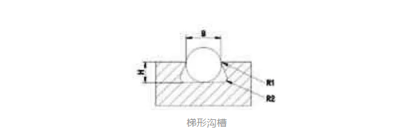 O型密封圈常用的沟槽形式有哪三种?安装要求?