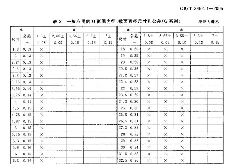 o型圈规格尺寸表