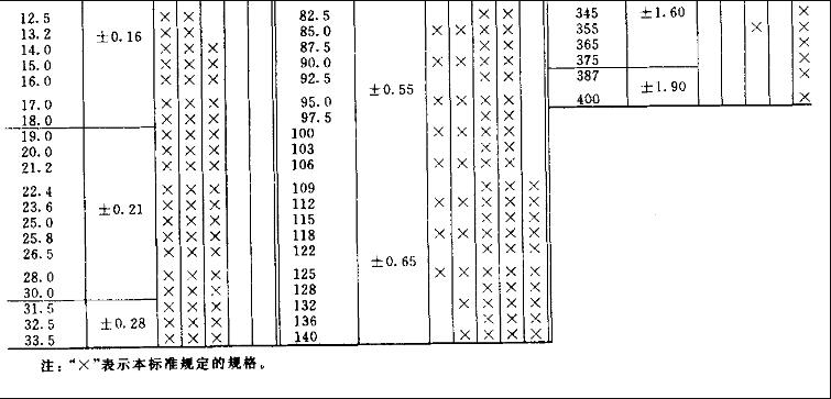 O型密封圈GJ标准