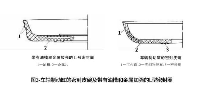 J形密封圈及L形密封圈的结构与特点