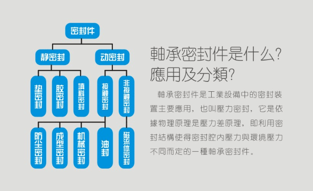 轴承密封件是什么?应用以及分类?