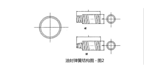 汽车油封是什么？