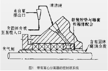 机械密封件用密封液润滑冷却系统