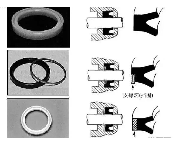 密封圈的种类，各自的用途是什么？