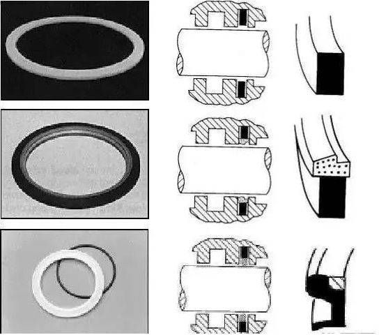 密封圈的种类，各自的用途是什么？