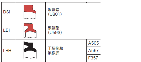 液压缸防尘圈应用实例