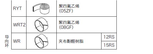 液压缸防尘圈应用实例