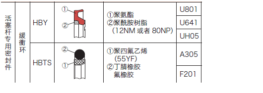 液压缸防尘圈应用实例