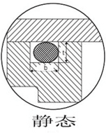 O型圈沟槽设计建议参数（静态）