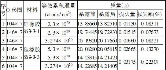 O型圈的原子氧剥蚀效应实验研究 