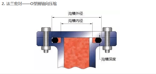 O型圈沟槽设计，学问很多