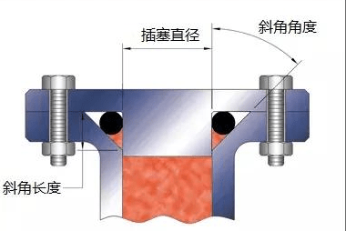 O型圈沟槽设计，学问很多