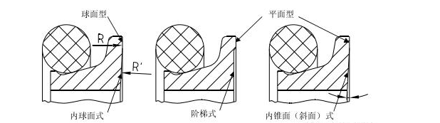 浮动密封概述、工作原理、常见设计结构及用途