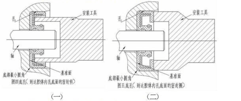 图文||油封漏油原因