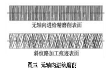 浅谈骨架油封密封原理与早期失效的原因