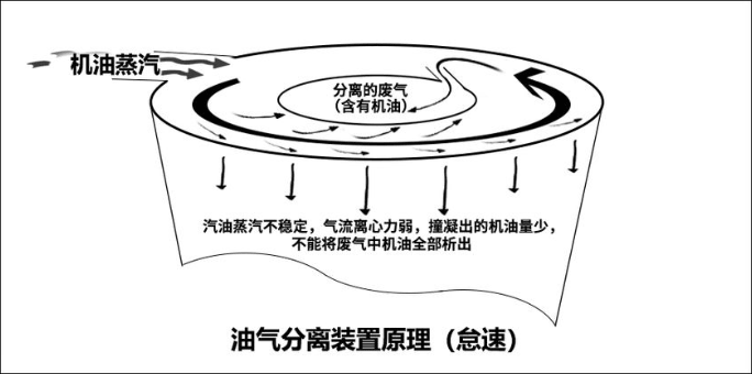 烧机油不可怕 发动机烧机油解决方案(上)