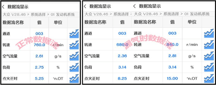 烧机油不可怕 发动机烧机油解决方案(上)