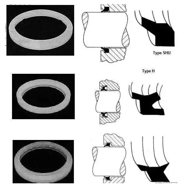 工程机械上有多少种密封圈？都起到什么作用？