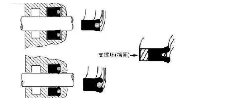 工程机械上有多少种密封圈？都起到什么作用？