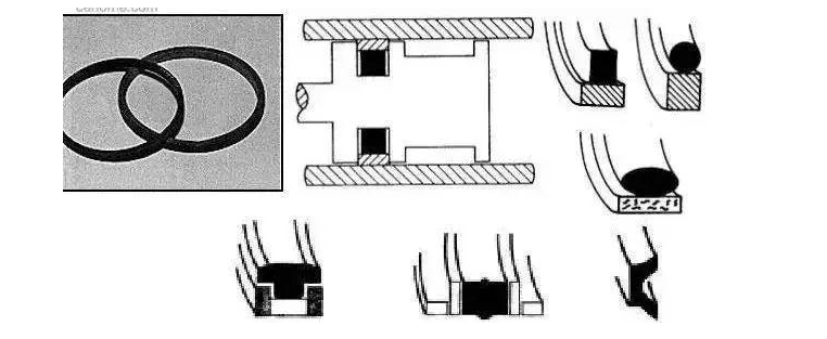 工程机械上有多少种密封圈？都起到什么作用？