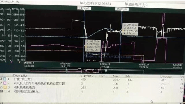 引风机O型圈老化漏油，然后锅炉就MFT了