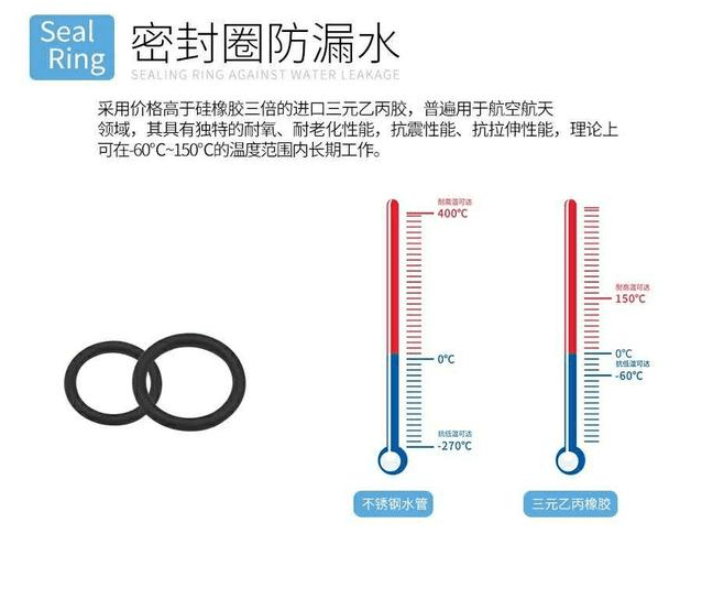 双卡压O型密封圈的连接及安全性介绍