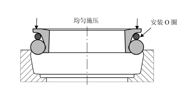 浮动油封的使用、安装及注意事项