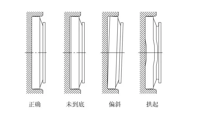 浮动油封的使用、安装及注意事项