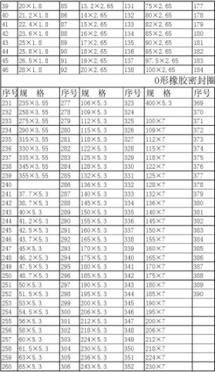 O型密封圈—O型密封圈标准